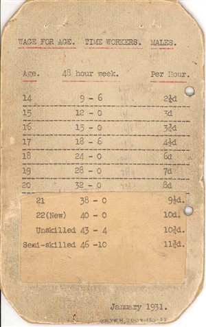 Photo:Notice showing the wages against peoples ages for male employees at Grout's